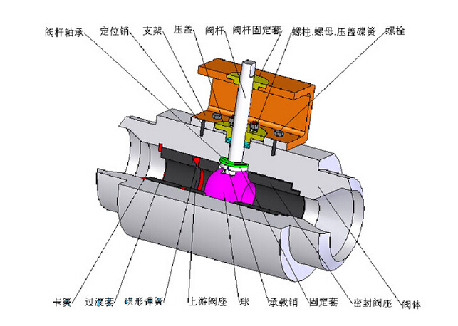 片式球阀工作原理图片